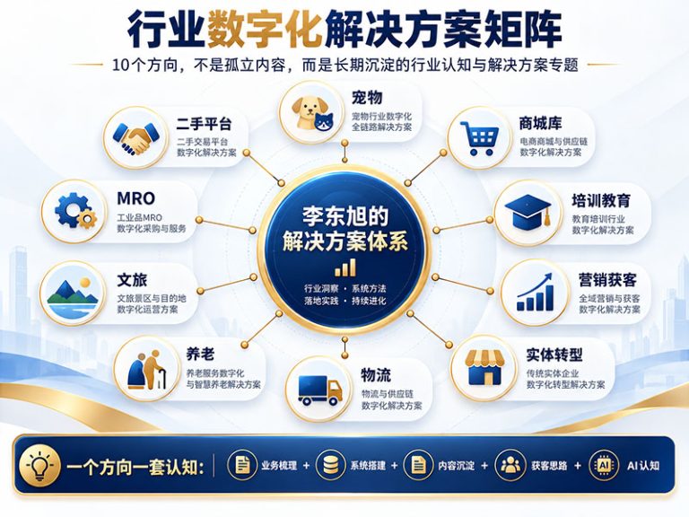 AI时代企业如何获客？不要只做流量，要建立自己的行业解决方案内容矩阵
